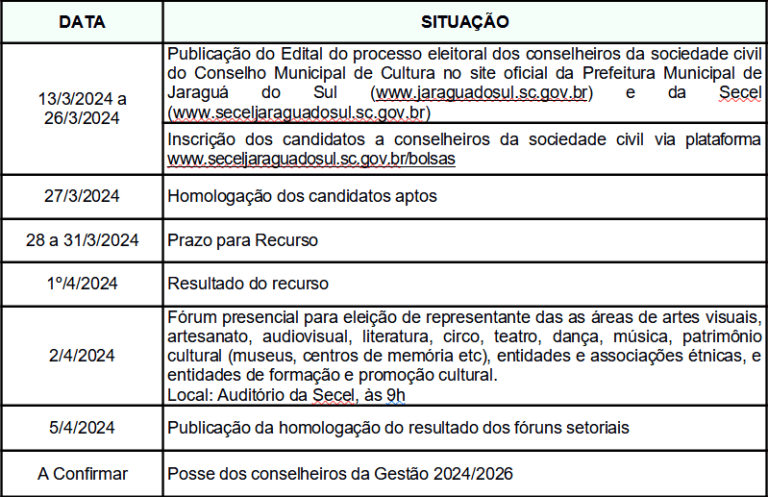 Edital abre processo eleitoral para o Conselho de Cultura