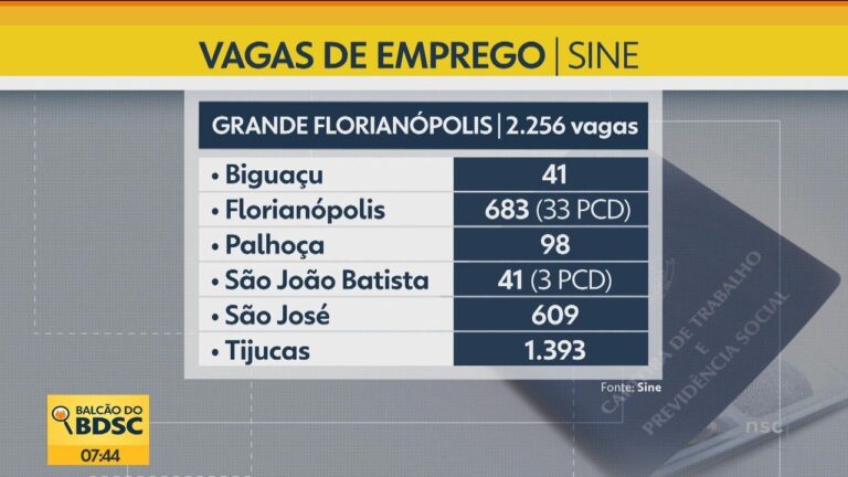 Salário de R$ 32 mil: concurso público do Tribunal de Justiça de SC oferta 20 vagas