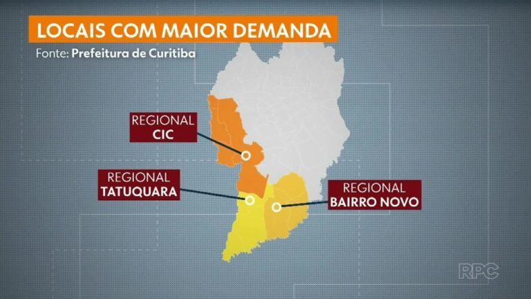 Vale-creche é aprovado pela Câmara de Curitiba; veja como vai funcionar