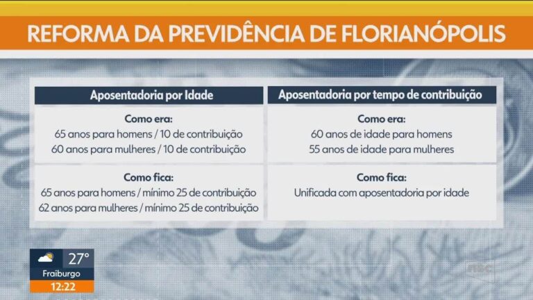 Servidores de Florianópolis entram em greve por tempo indeterminado | Santa Catarina